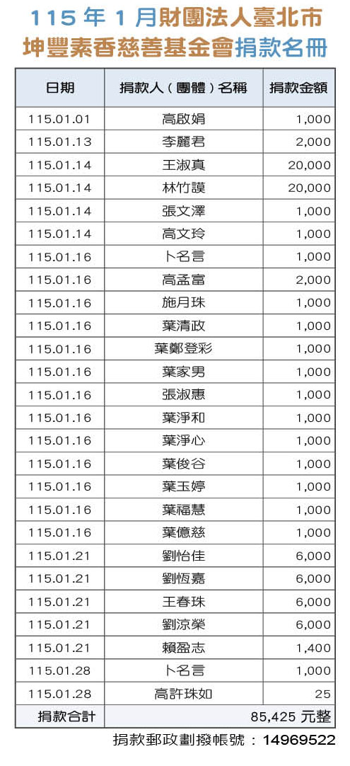 115年1月財團法人台北市坤豐善事業基金會捐款芳名錄
